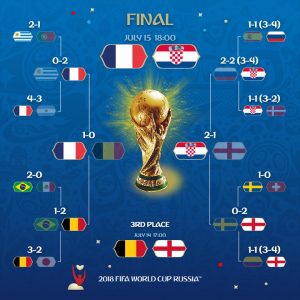 pronostic-france-croatie-coupe-monde-2018